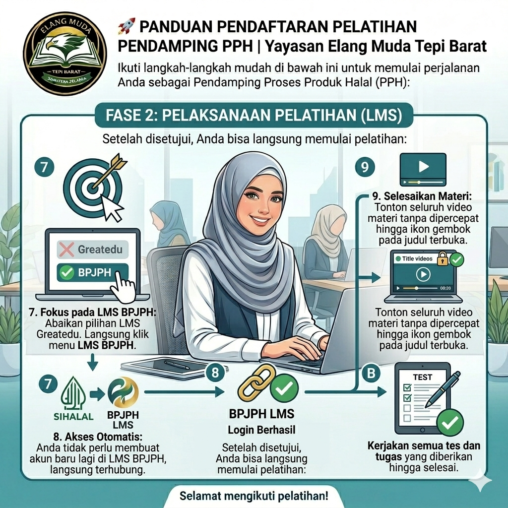 Seleksi Pendamping Produk Halal fase 2