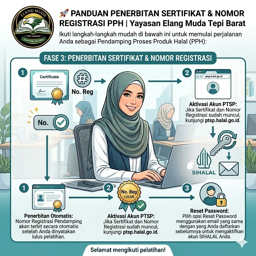 Seleksi Pendamping Produk Halal fase 3